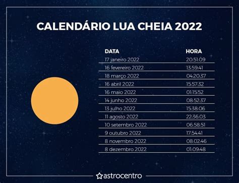 dias de lua cheia 2022